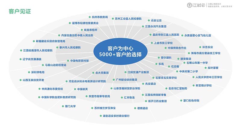 你的固定资产丢失频繁?电竞实时比赛直播平台
RFID技术是你的救星!(图1) 江湖云企业介绍_页面_18 拷贝.jpg