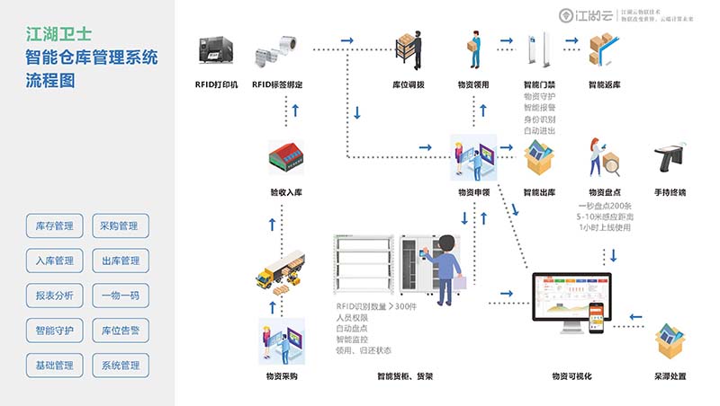 告别混乱,电竞实时比赛直播平台
RFID固定资产管理系统帮你打造井然有序的办公环境(图1) 江湖云企业介绍_页面_12 拷贝.jpg