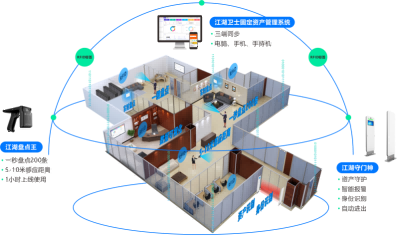 数字化时代之选：RFID资产管理系统前沿趋势